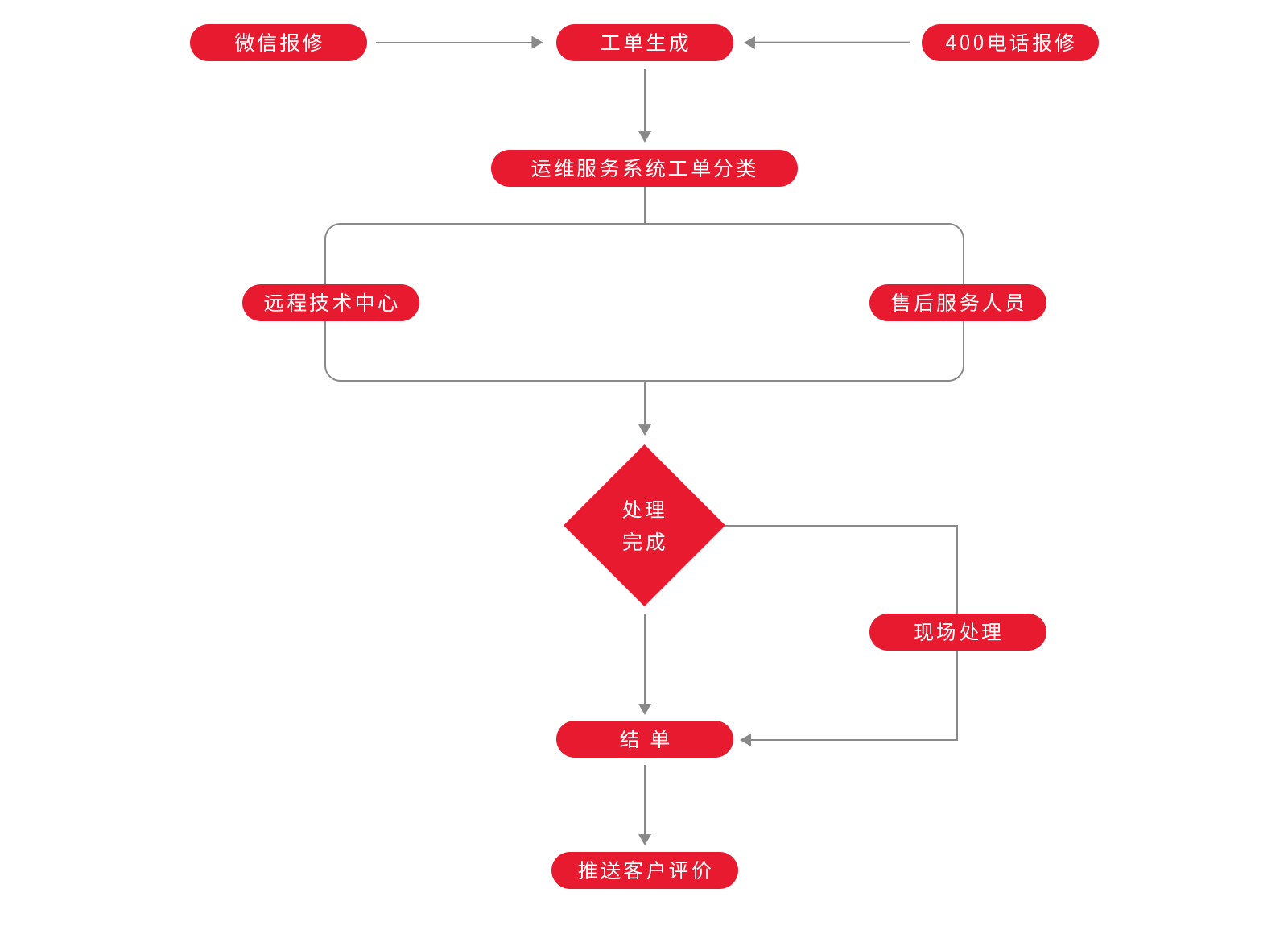 海搏网(中国区)官方直营网站_项目9780